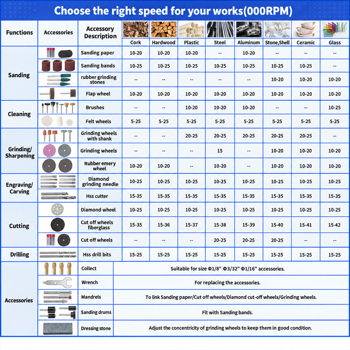 HARDELL Rotary Tool Accessories 508pcs 1/8in Shank Kit