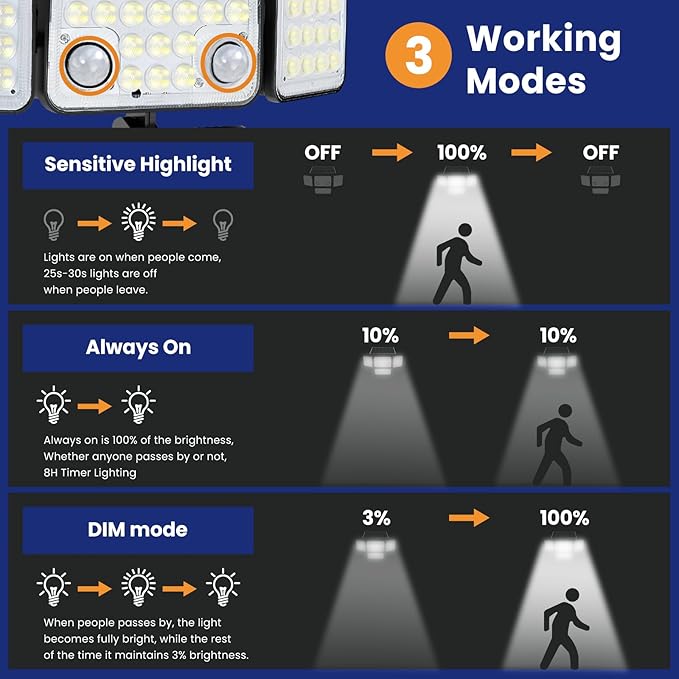 HARDELL HDSL0101 Solar Lights Outdoor