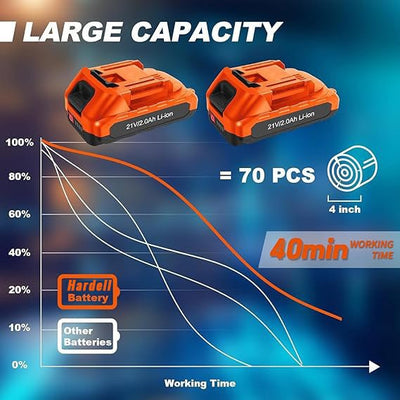 [LIMIT DISCOUNT] HDCS0202 Mini Chainsaw - Hardell