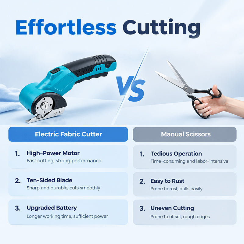 HARDELL Blue Cordless Electric Scissors for Fabric & Cardboard