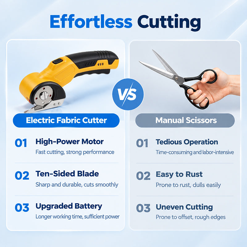 HARDELL Yellow Cordless Electric Scissors & Rotary Cutter