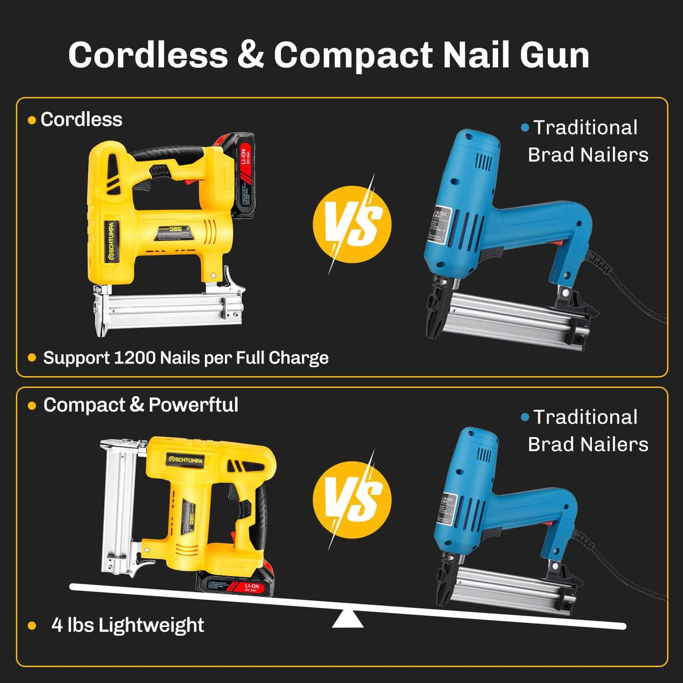 Everything you need to know about cordless nail guns – Badaptor